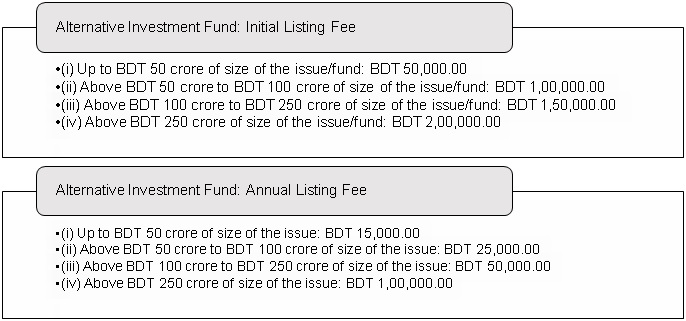 Alternative Investment Fund