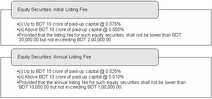 Equity